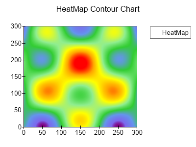 Heat Map Contour Chart 2